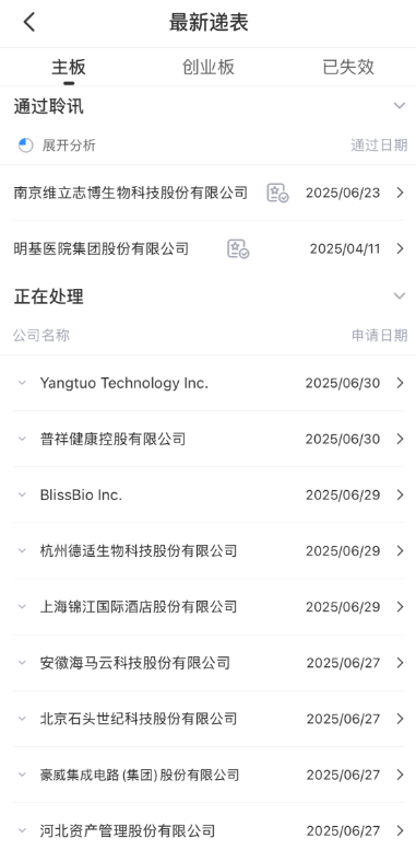 Doo financial|近期港股IPO情况&最近一周递表的32家企业