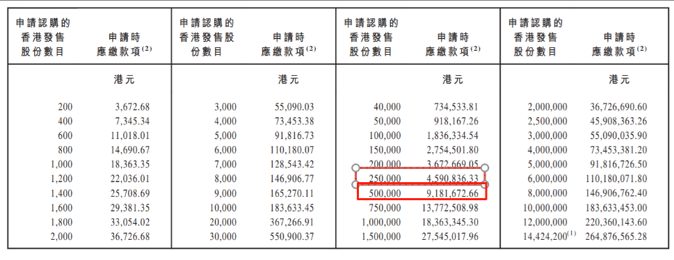 港股打新｜蓝思科技：折价25%+中信保荐+果链龙头+出海，Buff拉满！