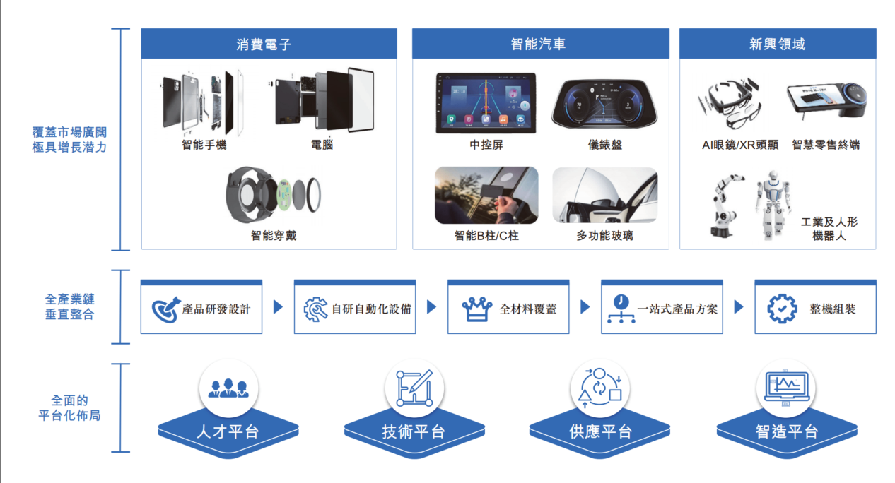 港股打新｜蓝思科技：折价25%+中信保荐+果链龙头+出海，Buff拉满！