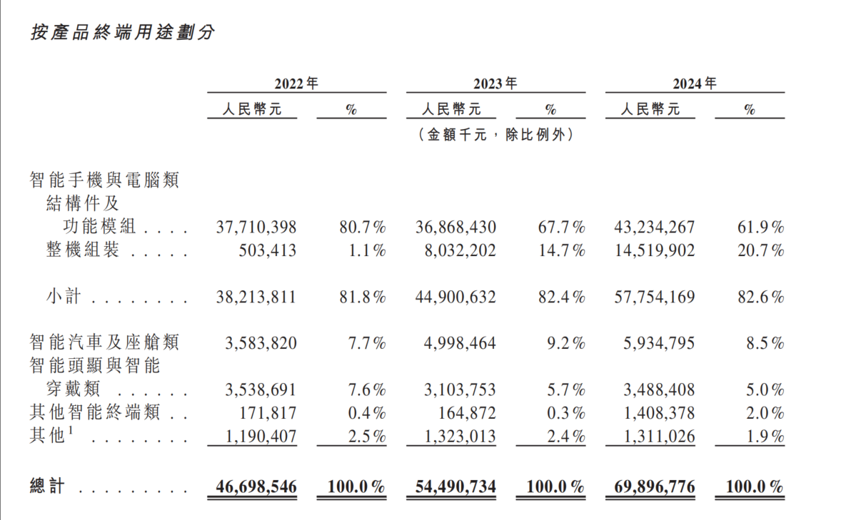 港股打新｜蓝思科技：折价25%+中信保荐+果链龙头+出海，Buff拉满！