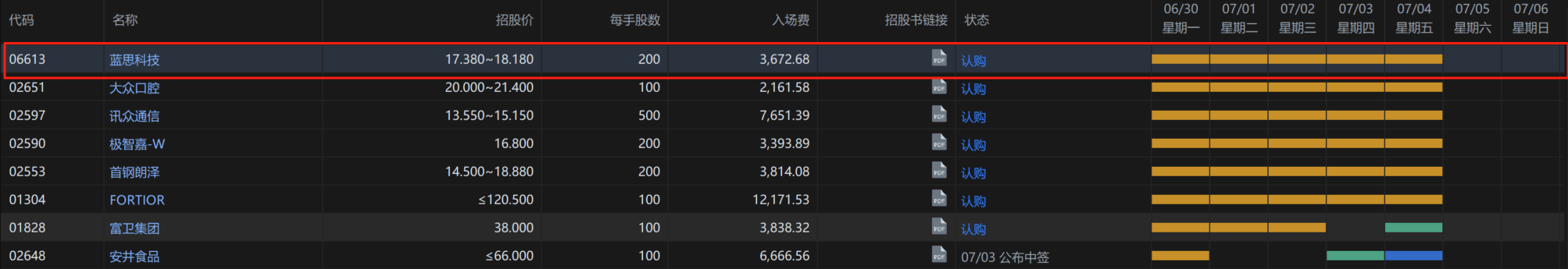 港股打新｜蓝思科技：折价25%+中信保荐+果链龙头+出海，Buff拉满！