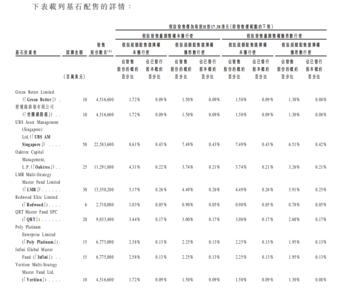 港股打新｜蓝思科技：折价25%+中信保荐+果链龙头+出海，Buff拉满！