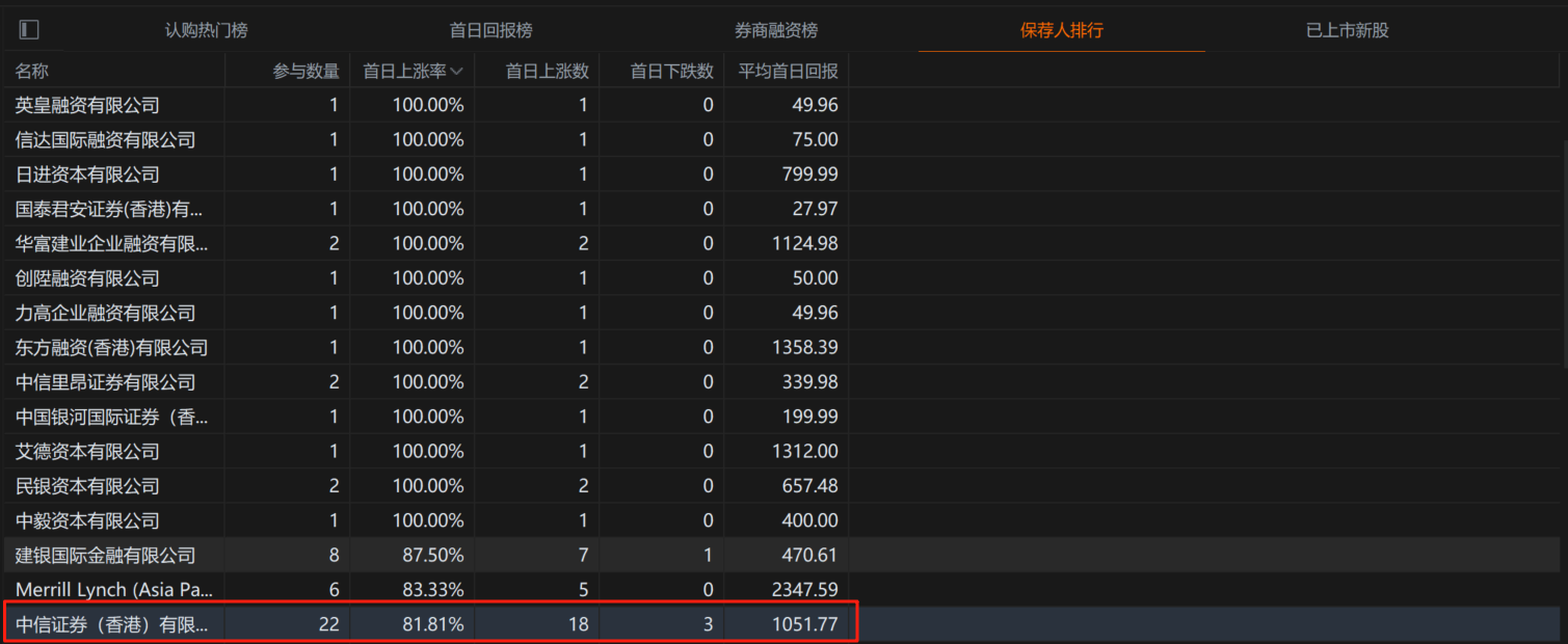 港股打新｜蓝思科技：折价25%+中信保荐+果链龙头+出海，Buff拉满！