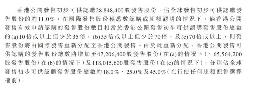 港股打新｜蓝思科技：折价25%+中信保荐+果链龙头+出海，Buff拉满！