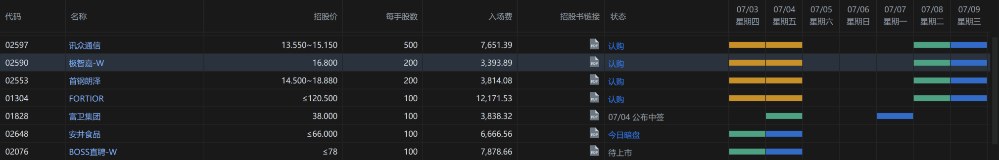 港股打新｜FORTIOR&极智嘉，折价60%都少了？