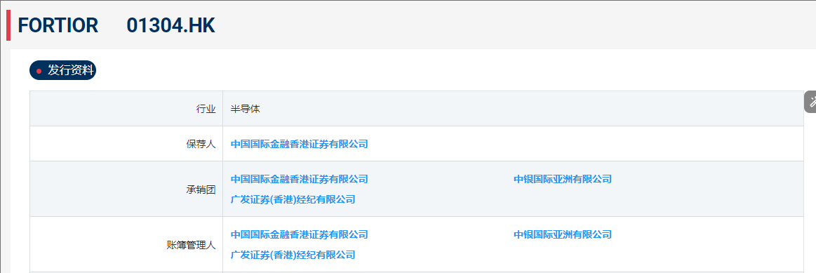 港股打新｜FORTIOR&极智嘉，折价60%都少了？