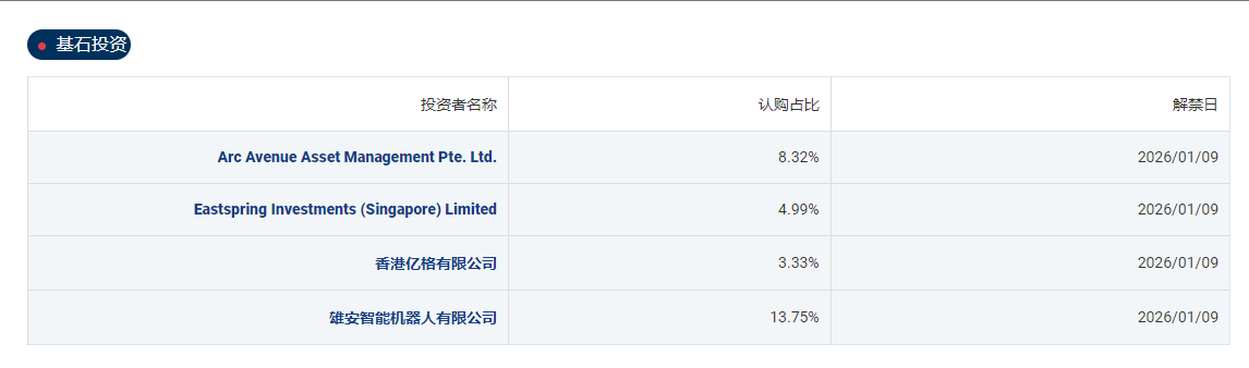 港股打新｜FORTIOR&极智嘉，折价60%都少了？