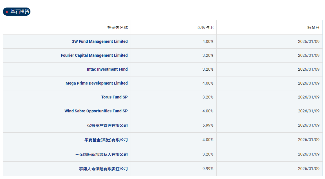 港股打新｜FORTIOR&极智嘉，折价60%都少了？