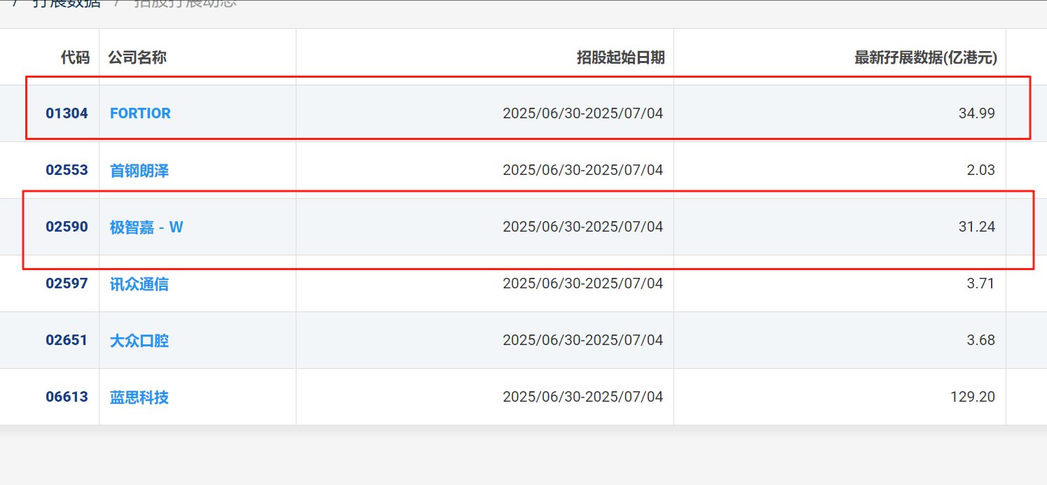 港股打新｜FORTIOR&极智嘉，折价60%都少了？