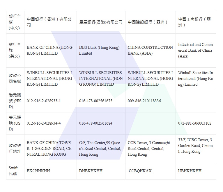 盈宝证券入金指南