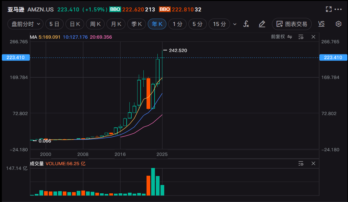 中国外卖大战同时，美国亚马逊也在“大战”沃尔玛   