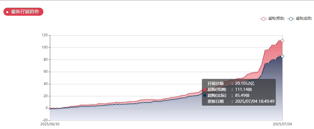 盘前必看！今日5股暗盘分析：大众口腔黑马，蓝思大利空！