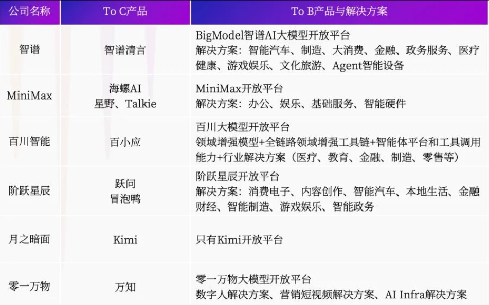 港股上市情报｜中国版OpenAI冲刺港股：传MiniMax已秘密申请IPO