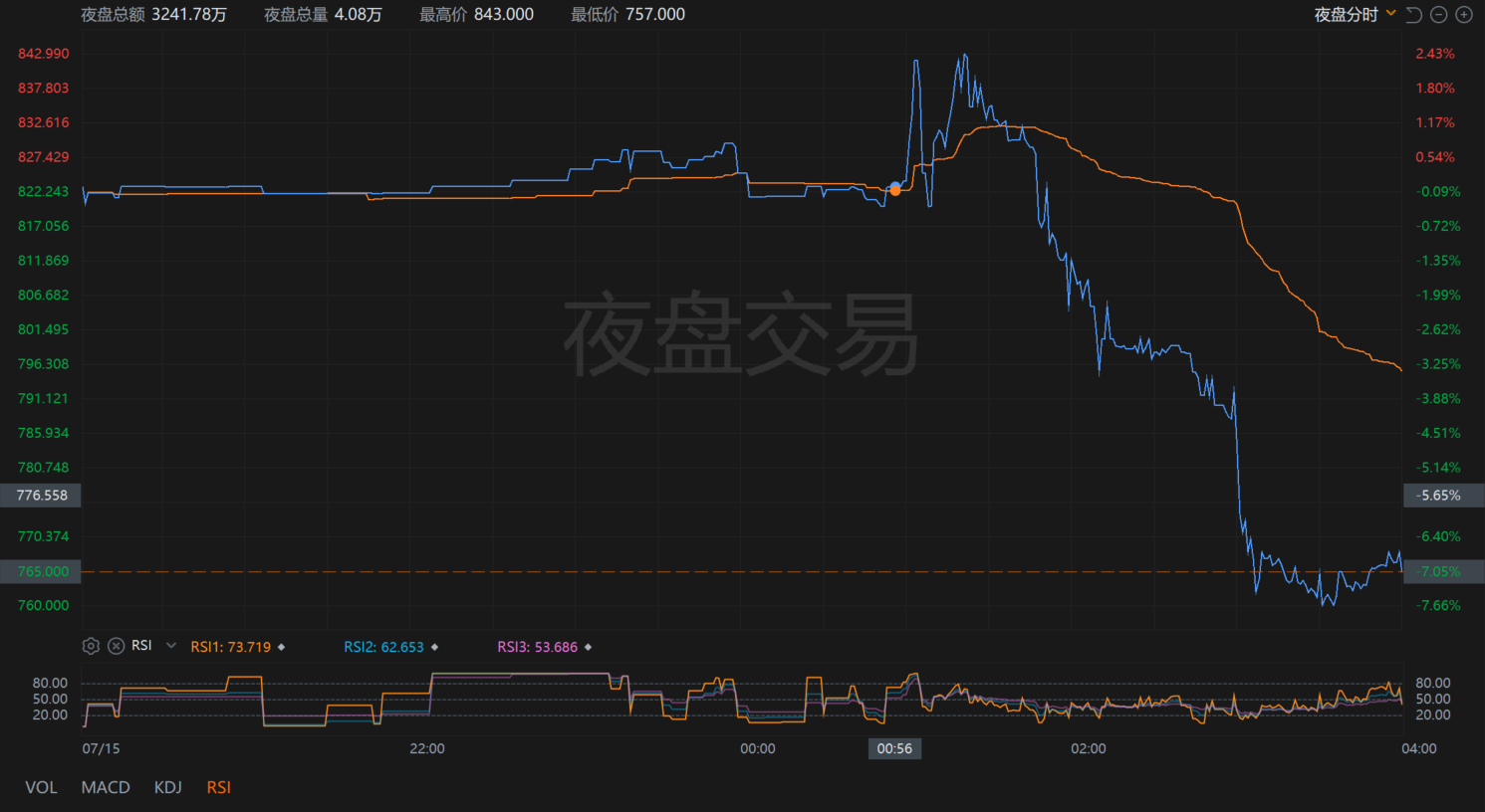 超预期！阿斯麦Q2高端芯片“爆单” 新订单金额显著回升   