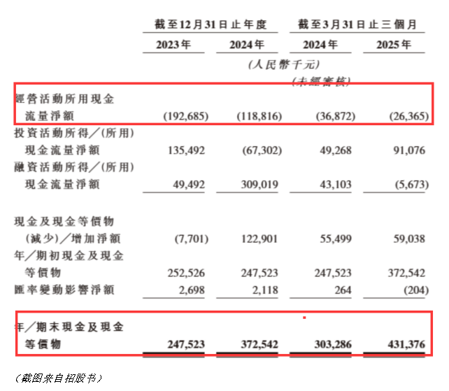 港股打新｜维立志博-B：无商业化产品&现金枯竭，还能拉到腾讯，高毅融资？