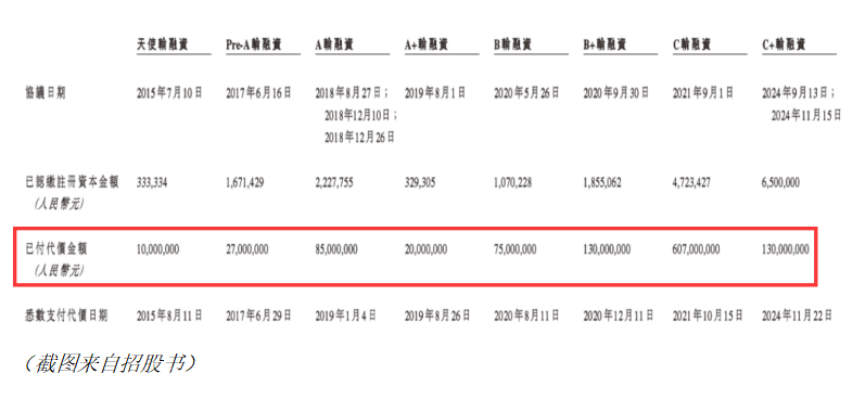 港股打新｜维立志博-B：无商业化产品&现金枯竭，还能拉到腾讯，高毅融资？