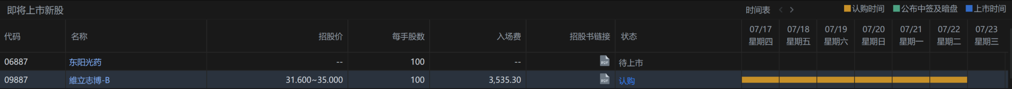 港股打新｜维立志博-B：无商业化产品&现金枯竭，还能拉到腾讯，高毅融资？