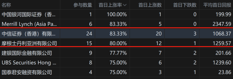 港股打新｜维立志博-B：无商业化产品&现金枯竭，还能拉到腾讯，高毅融资？