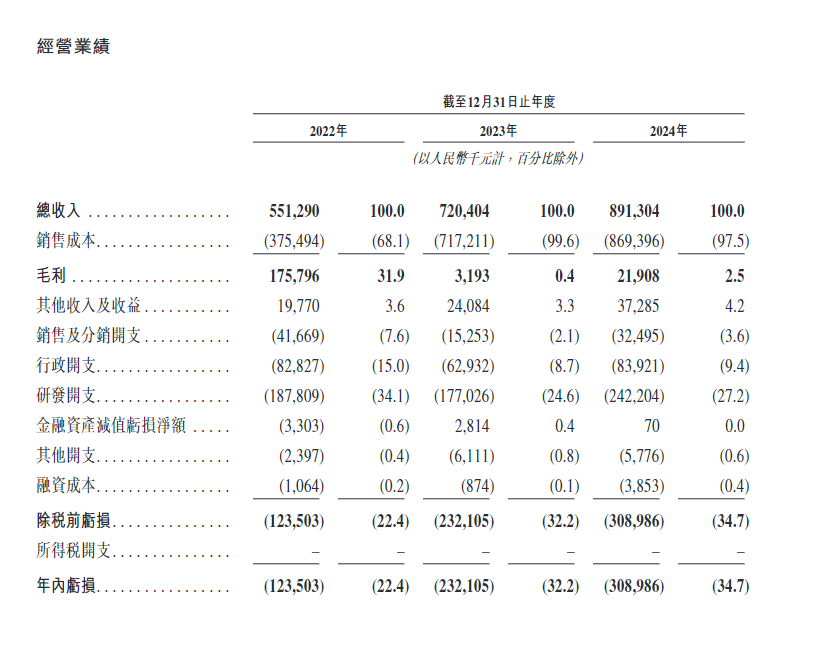 Doo Financial新股观察｜83亿深圳独角兽赴港IPO 高通小米入股