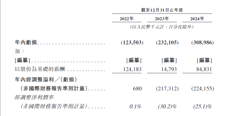 Doo Financial新股观察｜83亿深圳独角兽赴港IPO 高通小米入股