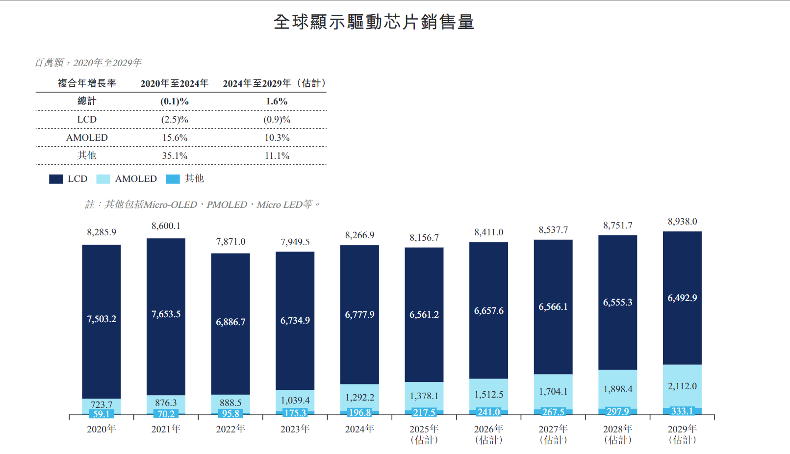 Doo Financial新股观察｜83亿深圳独角兽赴港IPO 高通小米入股