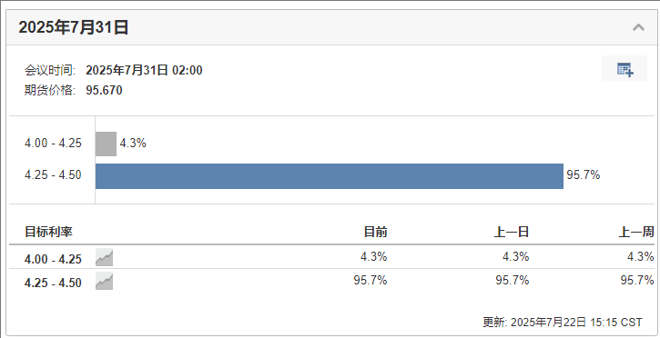 收藏！7月底央行超级周前瞻：全球主要央行降息行动大猜想