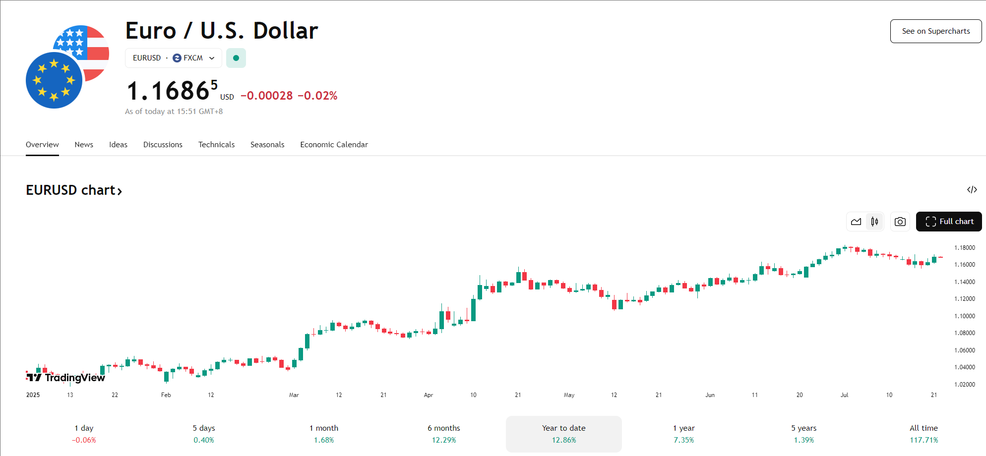 收藏！7月底央行超级周前瞻：全球主要央行降息行动大猜想