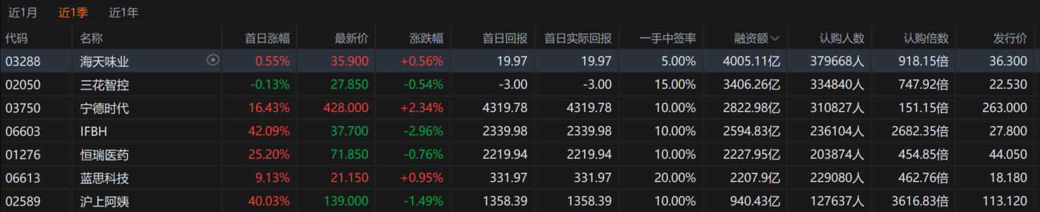 港股打新｜希望大家都能明白，维立志博认购倍数破3000的含金量...