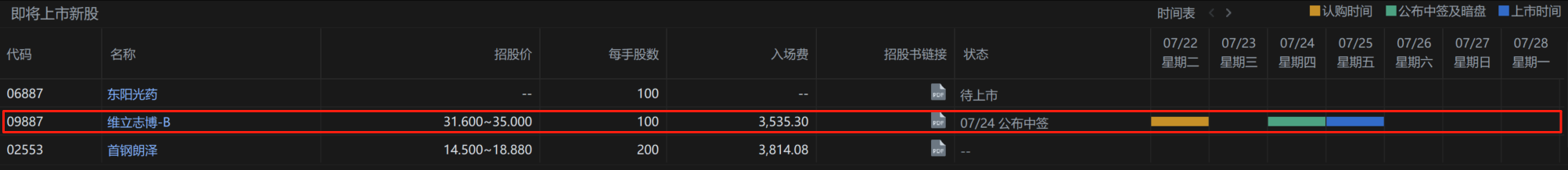 港股打新｜希望大家都能明白，维立志博认购倍数破3000的含金量...