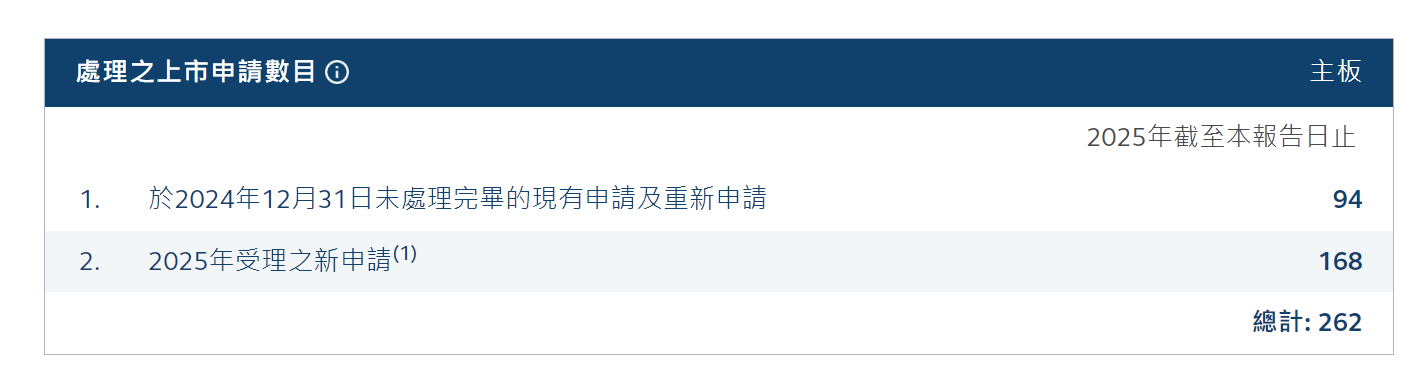 2025上半年港股打新复盘：大多数人只看到了绝对收益，而忽略了风险