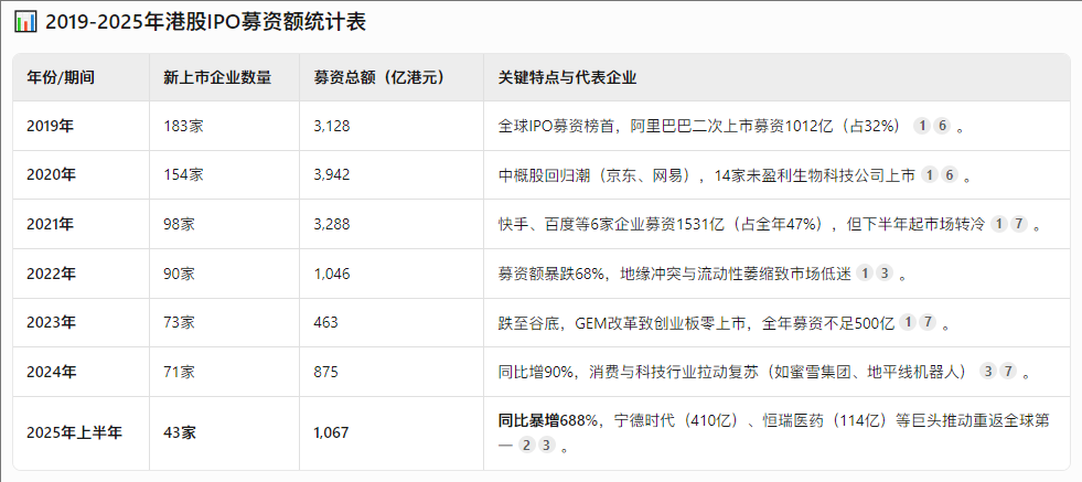 2025上半年港股打新复盘：大多数人只看到了绝对收益，而忽略了风险