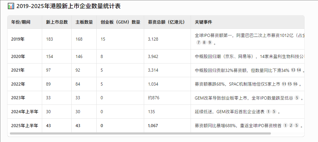2025上半年港股打新复盘：大多数人只看到了绝对收益，而忽略了风险