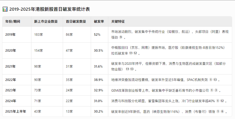 2025上半年港股打新复盘：大多数人只看到了绝对收益，而忽略了风险