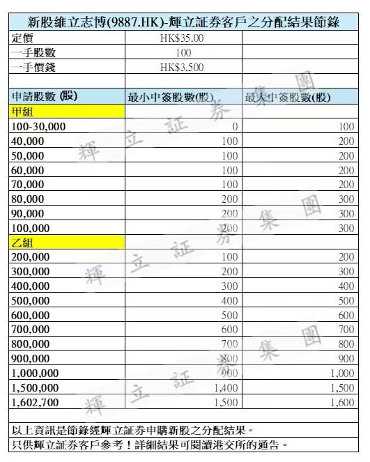 2025上半年港股打新复盘：大多数人只看到了绝对收益，而忽略了风险