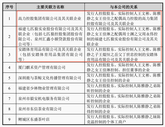 港股新股速递｜八马茶业冲刺港股，但管理层关系网是一地狗血。。。