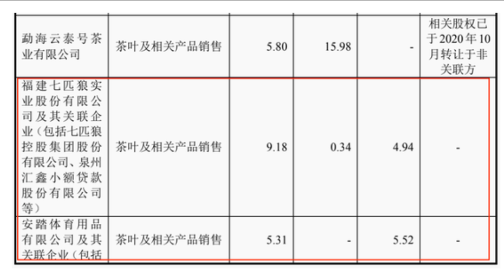 港股新股速递｜八马茶业冲刺港股，但管理层关系网是一地狗血。。。