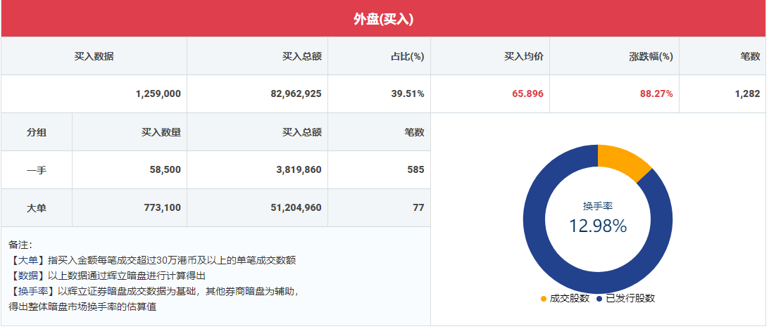 维立志博，暗盘暴涨114%！狠狠吃肉！