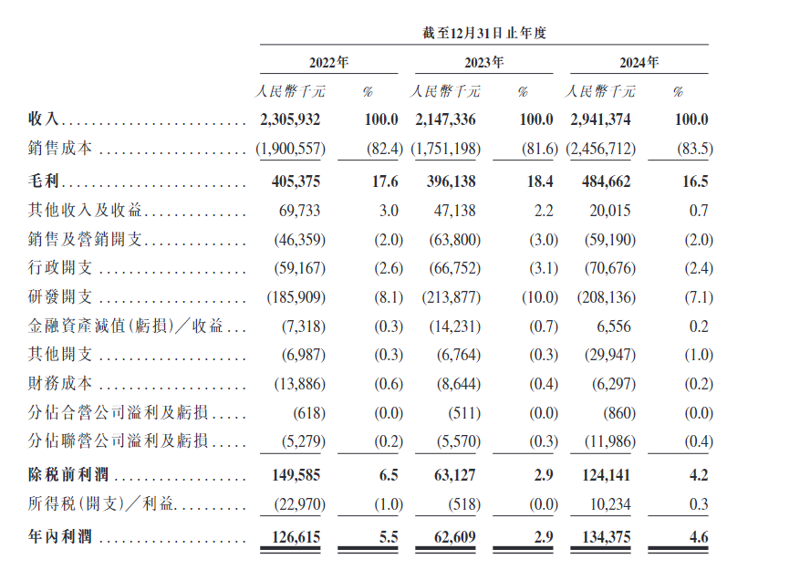  港股打新｜全球5G车载模组龙头，美格智能赴港IPO，比亚迪专供