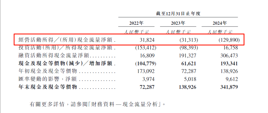  港股打新｜全球5G车载模组龙头，美格智能赴港IPO，比亚迪专供