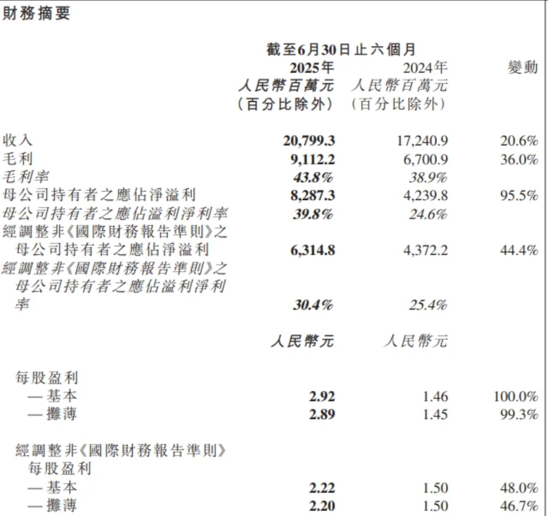 药明康德中期净利倍增：美国市场回暖与TIDES技术平台驱动全球订单激增