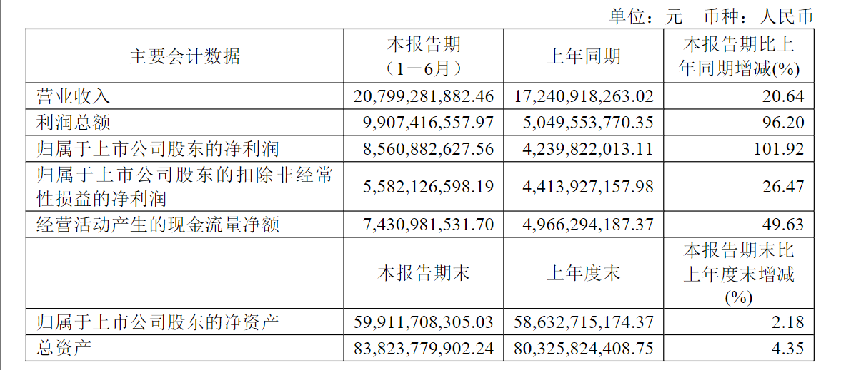 港美股财报笔记|药明康德 靠减肥药续命