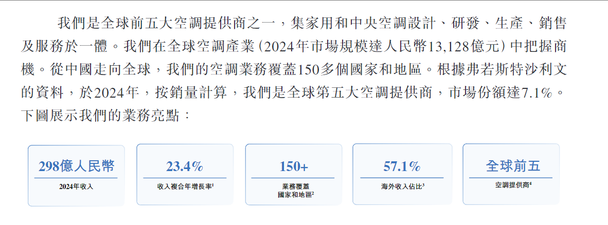 Doo Financial新股观察｜奥克斯电气9月登陆港股 欲打造“研发+制造”双轨国际化模式