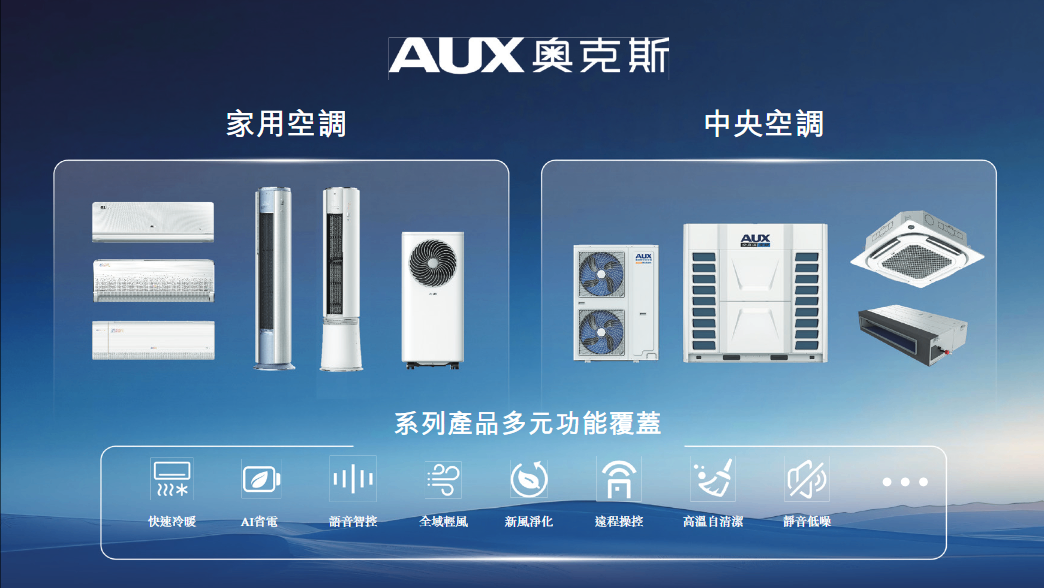 Doo Financial新股观察｜奥克斯电气9月登陆港股 欲打造“研发+制造”双轨国际化模式