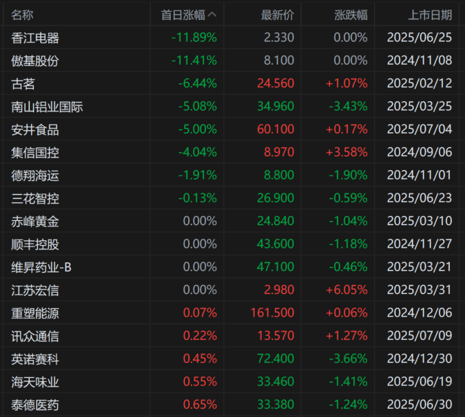 一文讲透港交所84新规，看机构如何踢开散户？