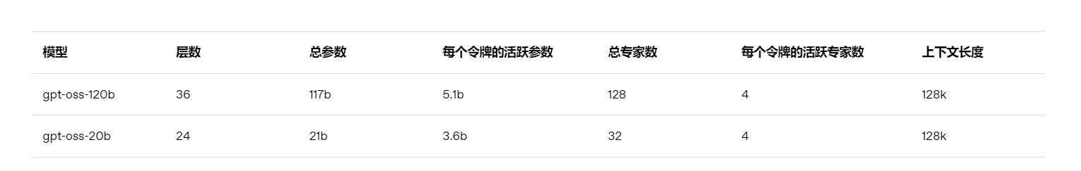 GPT-5、Genie 3、 Gork 4轮番上阵 AI巨头混战引爆生态重构 大模型竞赛进入临界点