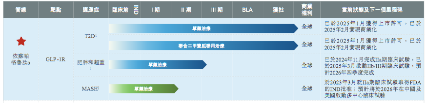 港股打新｜银诺医药-B明日招股：提示三个风险   