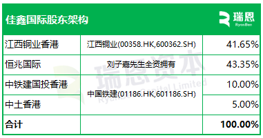 港股打新｜佳鑫国际IPO：全球第一产能钨矿