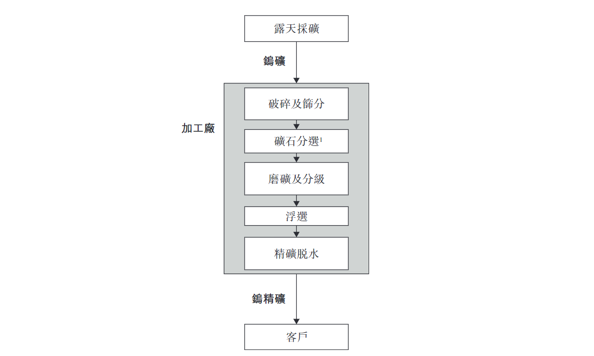 港股打新｜佳鑫国际IPO：全球第一产能钨矿