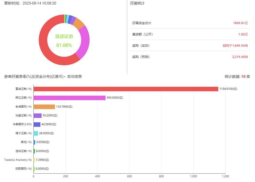 港股打新|天岳先进:孖展或冲2500倍,这票不冲不行
