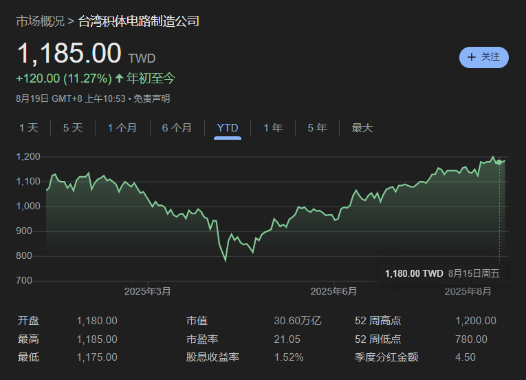 Doo Financial观察｜AI六巨头引爆新兴市场股市，港股科技龙头强势回暖